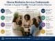 Diverse Mediation Services Professionals Provide to Support Families through Complex Disputes