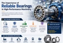 The Importance of Reliable Bearings in High-Performance Machinery
