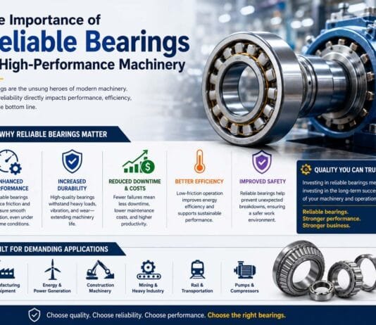 The Importance of Reliable Bearings in High-Performance Machinery