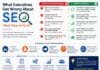 What Executives Get Wrong About SEO (And How to Fix It)