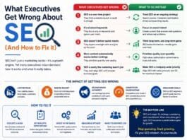 What Executives Get Wrong About SEO (And How to Fix It)