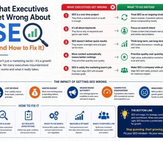 What Executives Get Wrong About SEO (And How to Fix It)