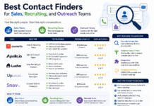 Best Contact Finders for Sales, Recruiting, and Outreach Teams