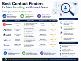 Best Contact Finders for Sales, Recruiting, and Outreach Teams