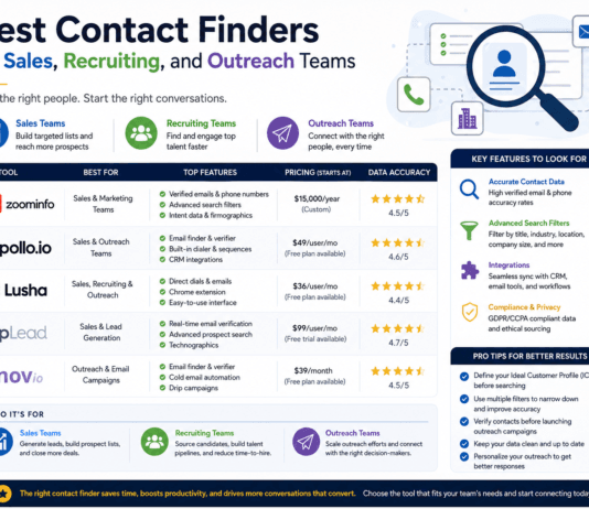 Best Contact Finders for Sales, Recruiting, and Outreach Teams