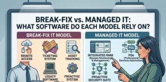 Break-Fix vs. Managed IT: What Software Do Each Model Rely On?