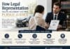 How Legal Representation Helps Accident Victims Pursue Justice