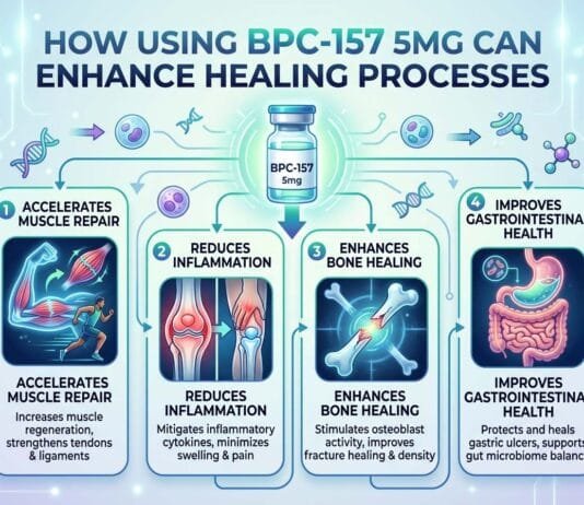 How Using BPC-157 5mg Can Enhance Healing Processes