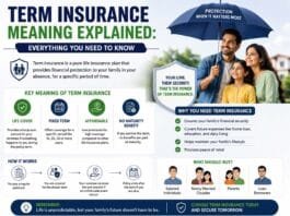 Term Insurance Meaning Explained: Everything You Need to Know