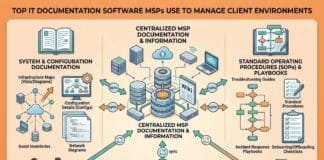 Top IT Documentation Software MSPs Use to Manage Client Environments