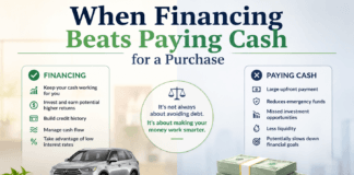 When Financing Beats Paying Cash for a Purchase