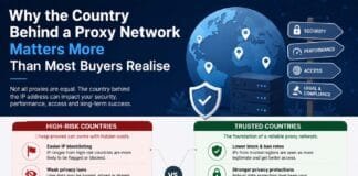 Why the Country Behind a Proxy Network Matters More Than Most Buyers Realise