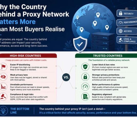 Why the Country Behind a Proxy Network Matters More Than Most Buyers Realise