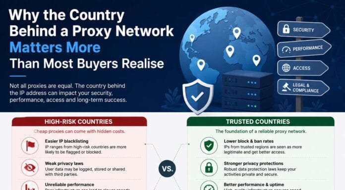 Why the Country Behind a Proxy Network Matters More Than Most Buyers Realise