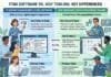 How IT Service Management (ITSM) Software Differs from MSP Tooling How IT Service Management (ITSM) Software Differs from MSP Tooling