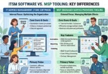 How IT Service Management (ITSM) Software Differs from MSP Tooling