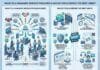 What Is a Managed Service Provider and Which Tools Define the Best Ones?