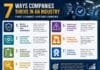 7 Ways Companies Thrive in an Industry That Cannot Afford Errors