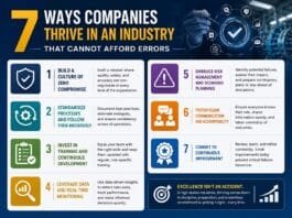 7 Ways Companies Thrive in an Industry That Cannot Afford Errors