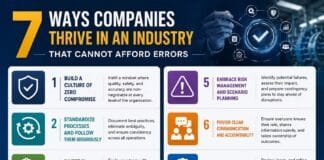 7 Ways Companies Thrive in an Industry That Cannot Afford Errors