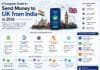 A Complete Guide to Send Money to UK from India in 2026 A Complete Guide to Send Money to UK from India in 2026