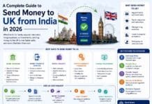 A Complete Guide to Send Money to UK from India in 2026 A Complete Guide to Send Money to UK from India in 2026