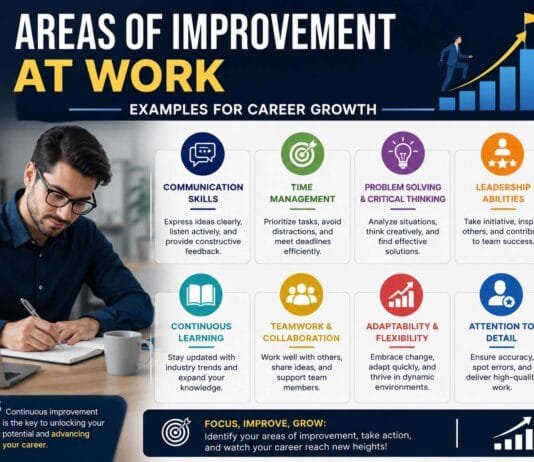Areas of Improvement at Work Examples for Career Growth