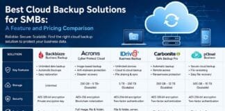Best Cloud Backup Solutions for SMBs: A Feature and Pricing Comparison