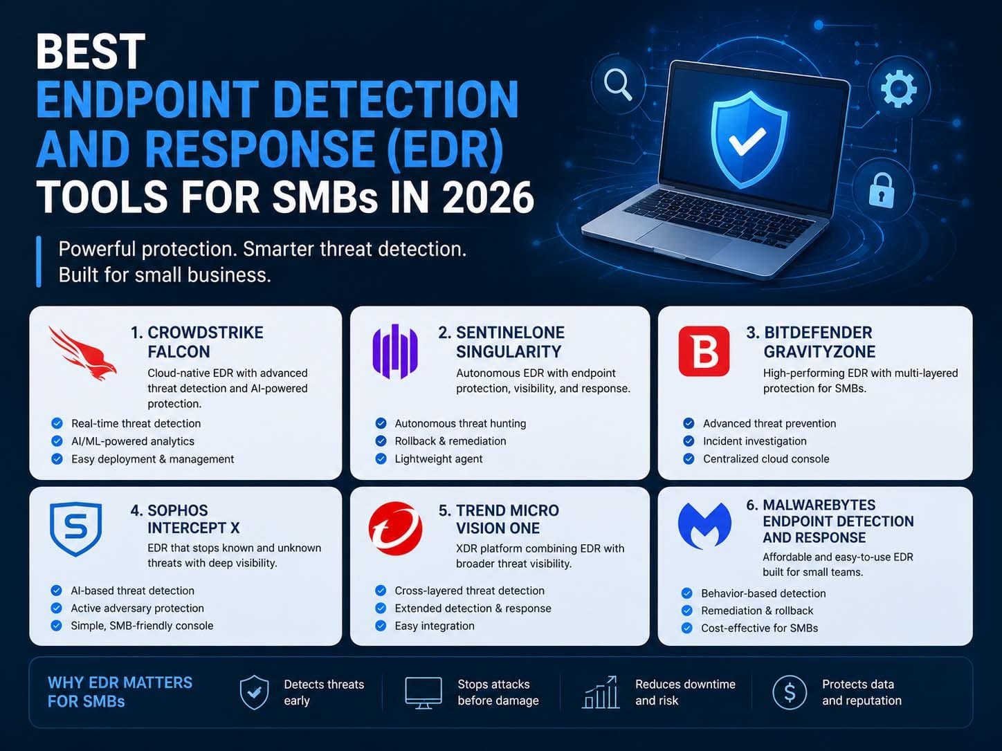 Best Endpoint Detection and Response (EDR) Tools for SMBs in 2026 ...