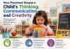 How Preschool Shapes a Child’s Thinking, Communication, and Creativity How Preschool Shapes a Child's Thinking, Communication, and Creativity