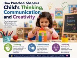 How Preschool Shapes a Child's Thinking, Communication, and Creativity