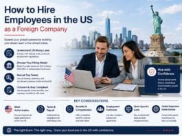 How to Hire Employees in the US as a Foreign Company
