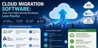 Cloud Migration Software: Tools That Make Moving Workloads Less Painful