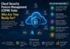 Cloud Security Posture Management (CSPM) Tools: Who Are They Really For?