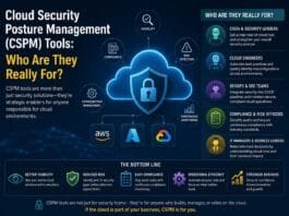 Cloud Security Posture Management (CSPM) Tools: Who Are They Really For?