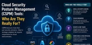 Cloud Security Posture Management (CSPM) Tools: Who Are They Really For?