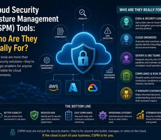 Cloud Security Posture Management (CSPM) Tools: Who Are They Really For?