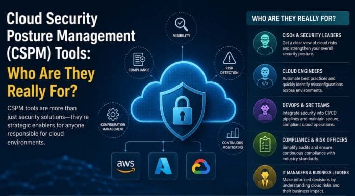Cloud Security Posture Management (CSPM) Tools: Who Are They Really For?