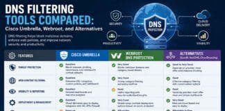 DNS Filtering Tools Compared: Cisco Umbrella, Webroot, and Alternatives
