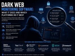 Dark Web Monitoring Software: What It Does and Which Platforms Do It Best