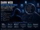 Dark Web Monitoring Software: What It Does and Which Platforms Do It Best