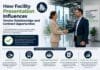 How Facility Presentation Influences Vendor Relationships and Contract Opportunities