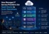 How Managed IT Service Providers Use SaaS Stacks to Scale Operations