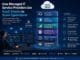 How Managed IT Service Providers Use SaaS Stacks to Scale Operations How Managed IT Service Providers Use SaaS Stacks to Scale Operations