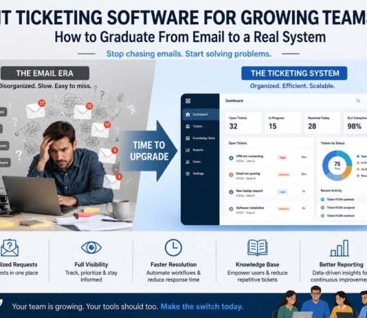 IT Ticketing Software for Growing Teams: How to Graduate From Email to a Real System