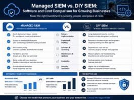 Managed SIEM vs. DIY SIEM: Software and Cost Comparison for Growing Businesses