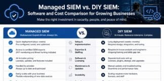 Managed SIEM vs. DIY SIEM: Software and Cost Comparison for Growing Businesses