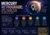 Mercury Retrograde: what it actually means for your decisions and deadlines at work Mercury Retrograde: what it actually means for your decisions and deadlines at work