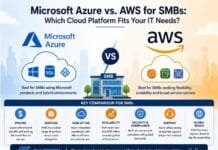 Microsoft Azure vs. AWS for SMBs: Which Cloud Platform Fits Your IT Needs? Microsoft Azure vs. AWS for SMBs: Which Cloud Platform Fits Your IT Needs?