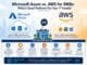 Microsoft Azure vs. AWS for SMBs: Which Cloud Platform Fits Your IT Needs?